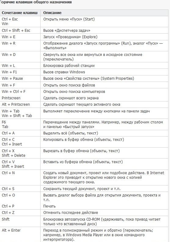 Клавиши выделить все. Комбинация клавиш для выделения. Выделить все горячие клавиши. Выделить всё быстрые клавиши. Горячие клавиши выделения.