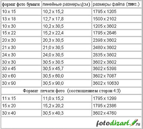 Какой формат изображения самый качественный