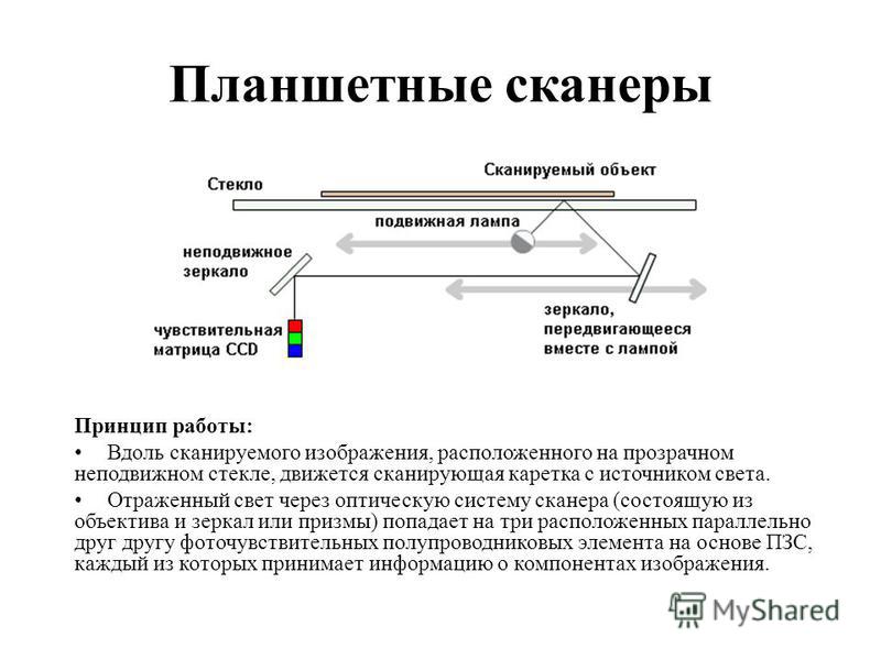 Почему сканер сканирует криво