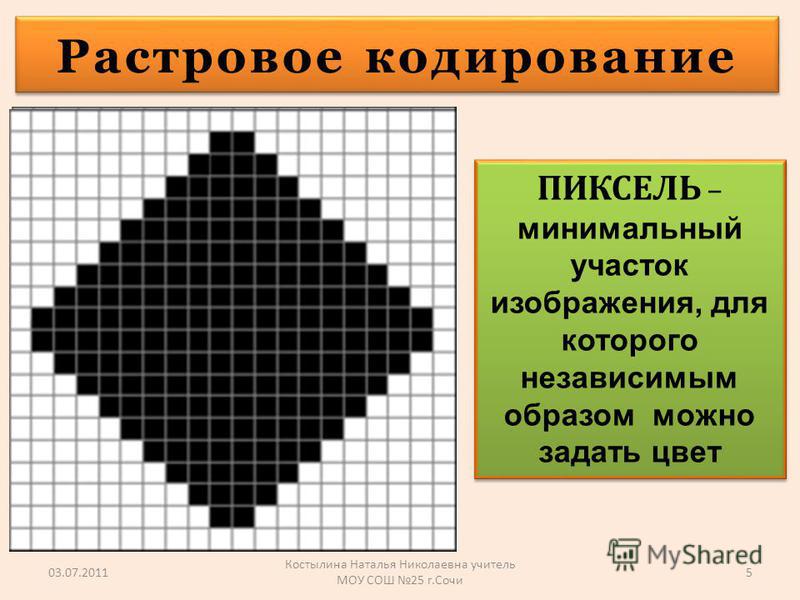 Растровая графика 10 класс информатика