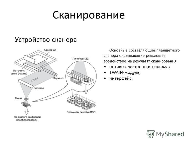 Почему сканер сканирует криво