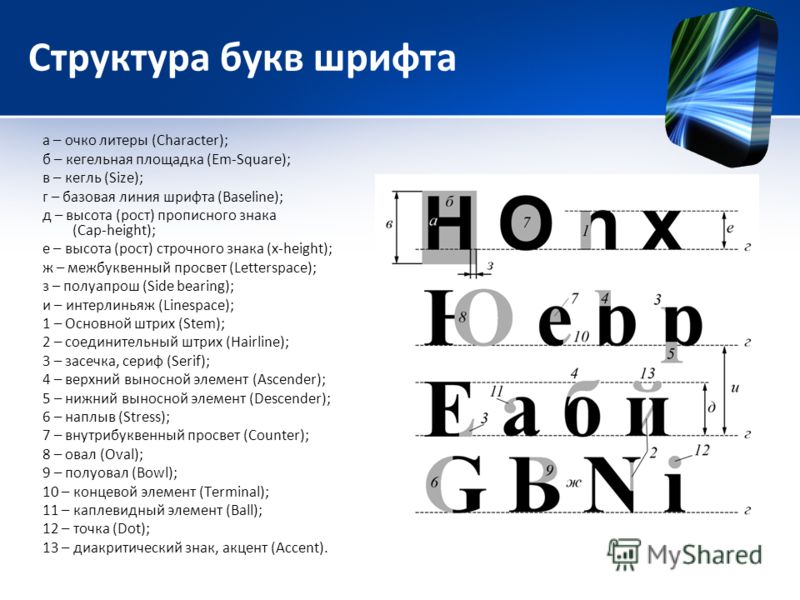 Основные буквы. Структура шрифта. Структура букв шрифта. Строение буквы в шрифте. Элементы строения шрифтов.