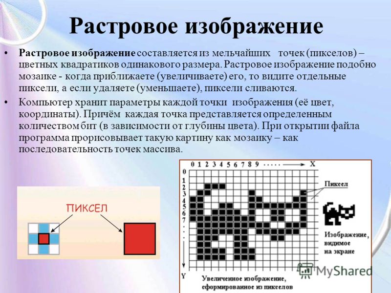 Что значит растровое изображение