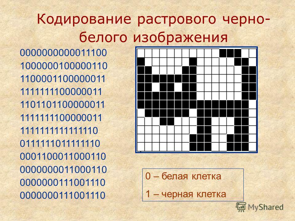 Двоичный код черно белого рисунка. Кодирование рисунков. Кодирование растрового черно-белого изображения. Кодирование изображений растровое изображение. Двоичное кодирование изображений.