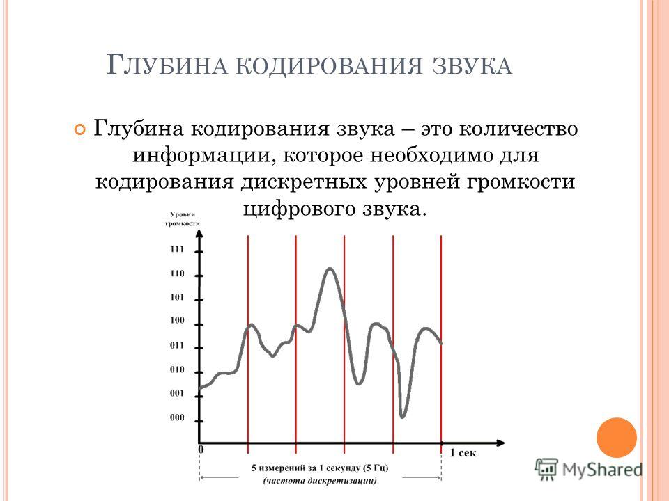 Количество уровней громкости 2048 какая глубина кодирования. Кодирование звуковой информации глубина звука. Глубина кодирования звука. Глубина кодирования звука картинки. Глубина дискретизации звука.