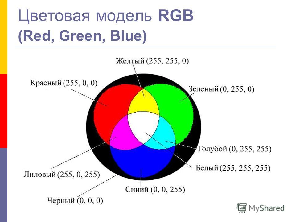 Диаграмма цветов rgb