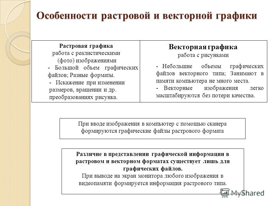 Признаки растрового изображения