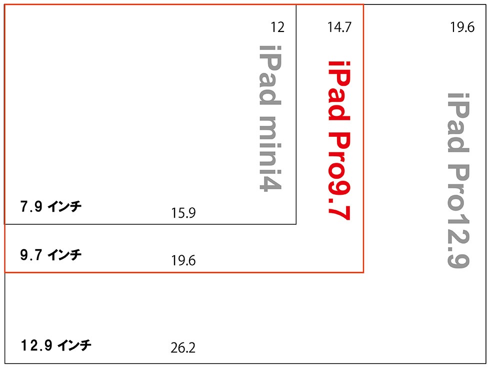 9 диагональ в см. Айпад 9.7 дюймов размер в см. IPAD Pro 9.7 габариты. Размер экрана IPAD Pro 12.9. IPAD Pro 11 дюймов Размеры.