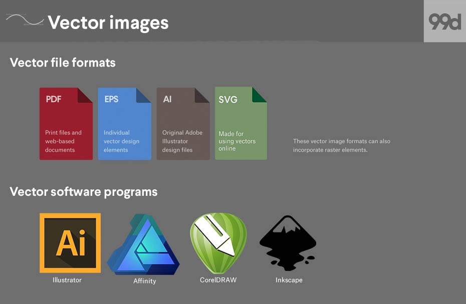  Типы файлов векторных изображений и программы 