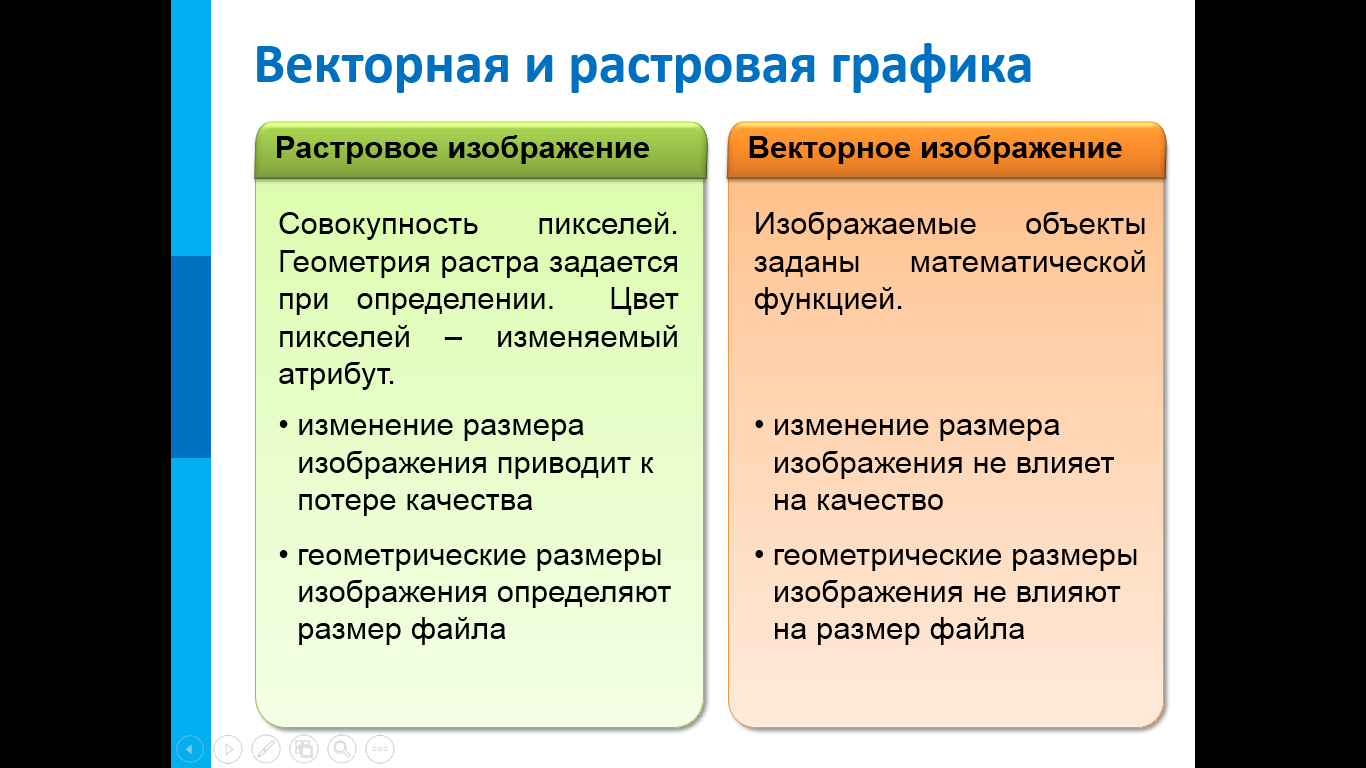 Какой фактор влияет на качество растрового изображения. Различия растровой и векторной графики. Растровая Графика и Векторная Графика различия. Разница векторной и растровой графики. Различия между растровой и векторной графикой.