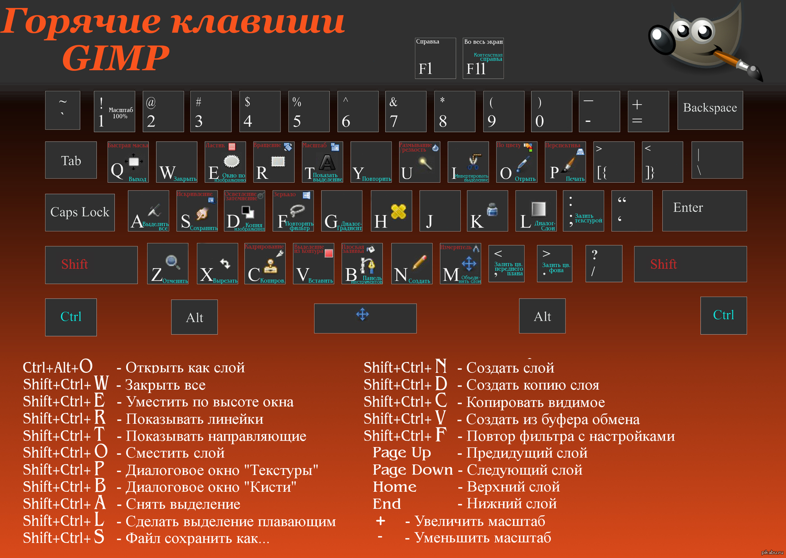 Steam комбинации кнопок (103) фото