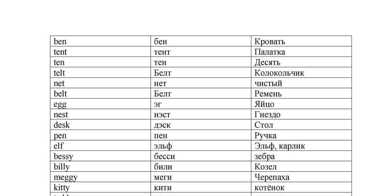 Полка по английски транскрипция