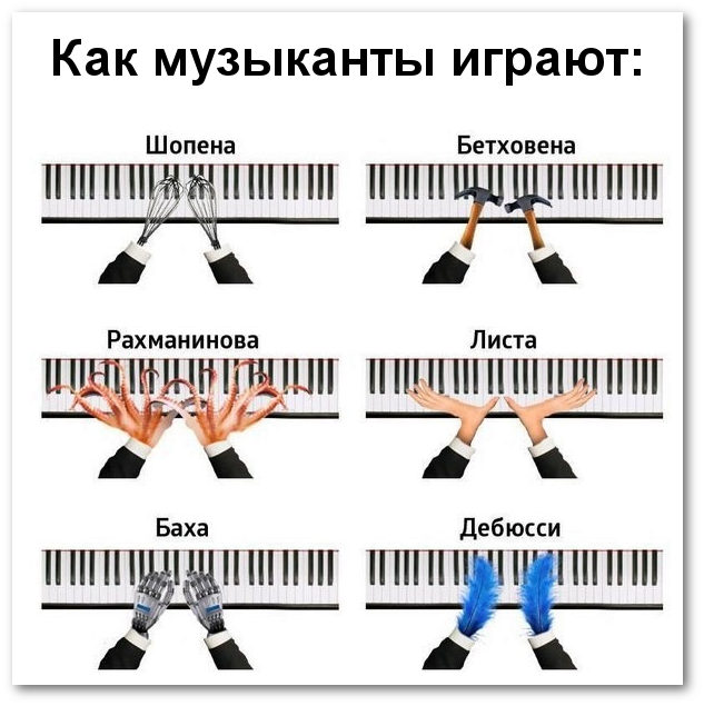 изображение: Как музыканты играют: Шопена, Бетховена, Рахманинова, Листа, Баха, Дебюсси #Прикол