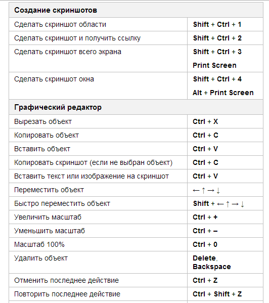 Lightroom горячие клавиши не работают