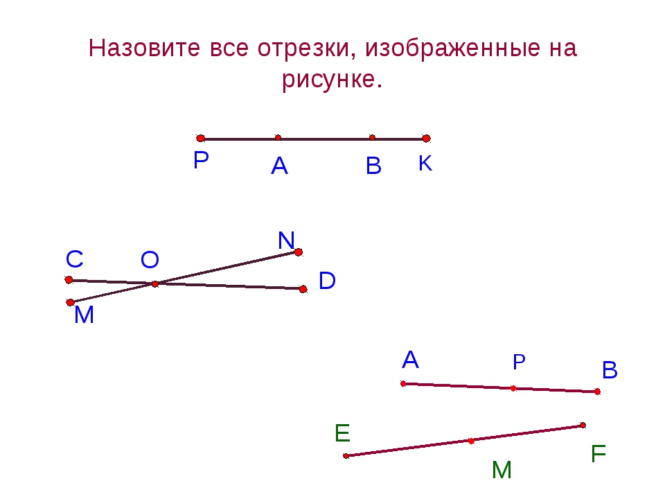 Отрезок это рисунок