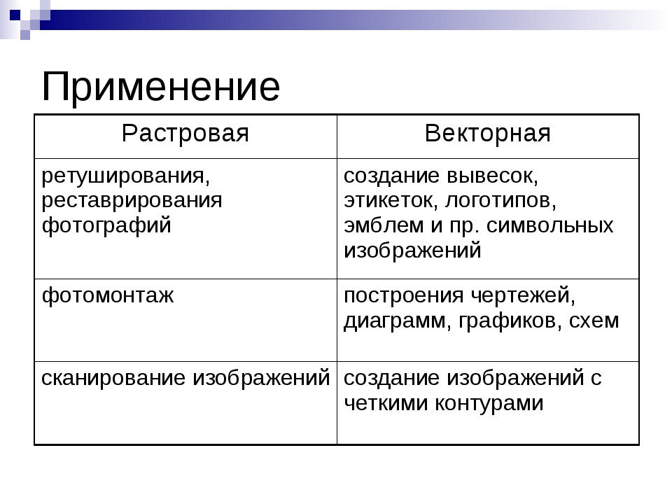 Векторное или растровое изображение