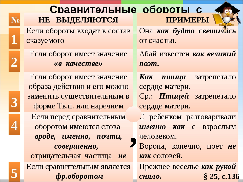 Схема простого предложения с сравнительным оборотом