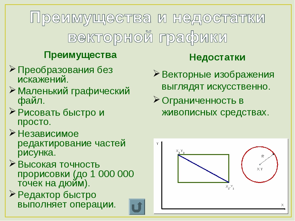 К числу достоинств векторного графического изображения относится выберите