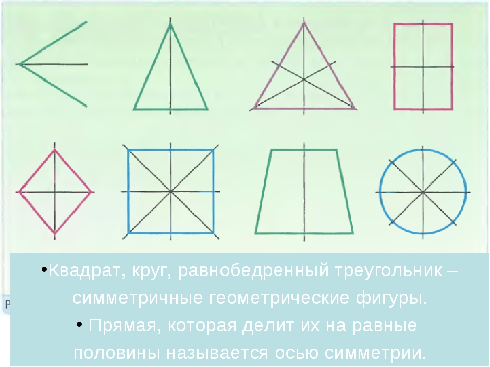 Равнобедренный треугольник имеет три оси симметрии верно. Фигуры обладающие осевой симметрией. Симметричные геометрические фигуры. Ось симметрии фигуры. Оси симметрии геометрических фигур.