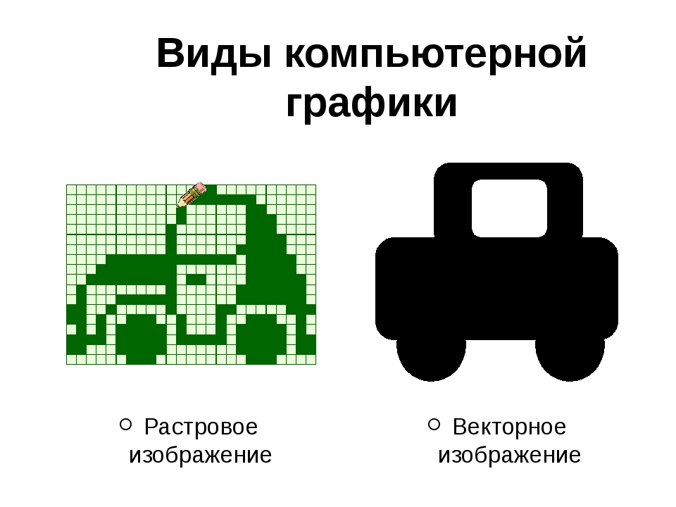 Преобразование векторного изображения. Растровая и Векторная Графика. Растровое и векторное изображение. Растровая Графика и Векторная Графика. Векторное изображение и растровое изображение.