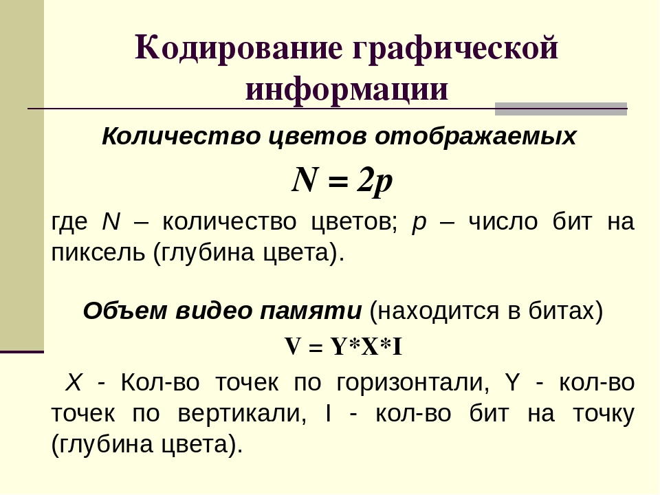 Формула кодирования изображения