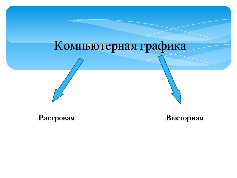 Основной объект с которым работает программа изображение векторная или растровая