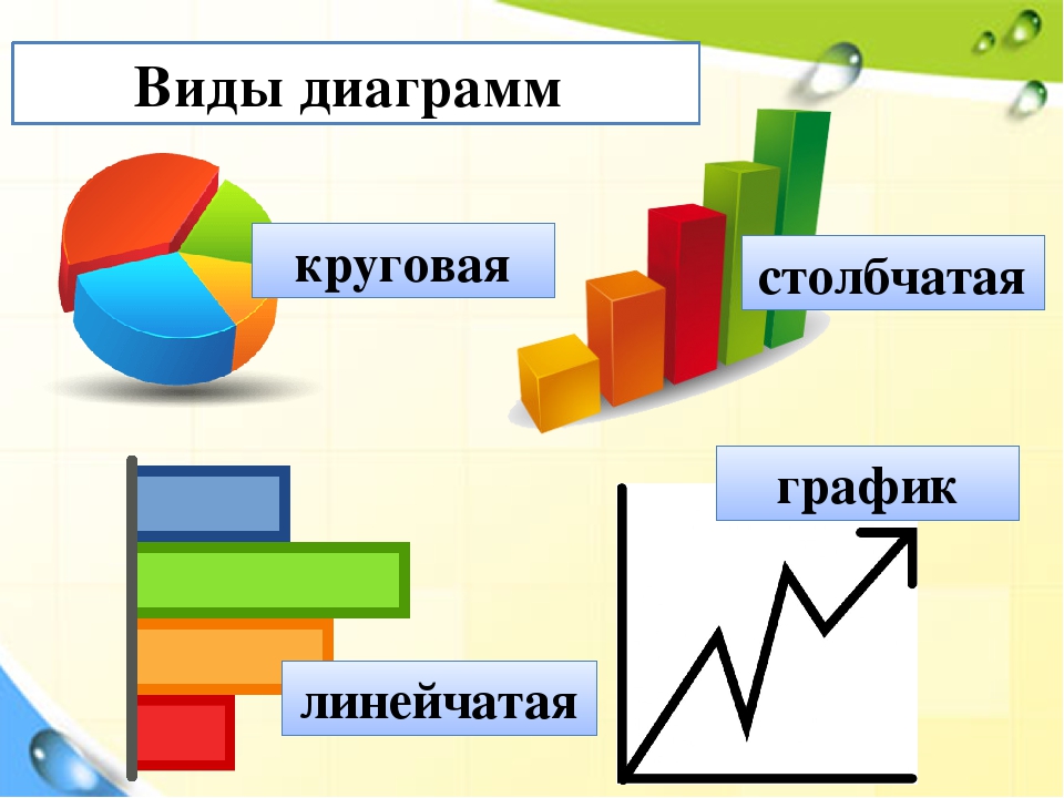 Работа только с одним рядом данных возможна для диаграмм