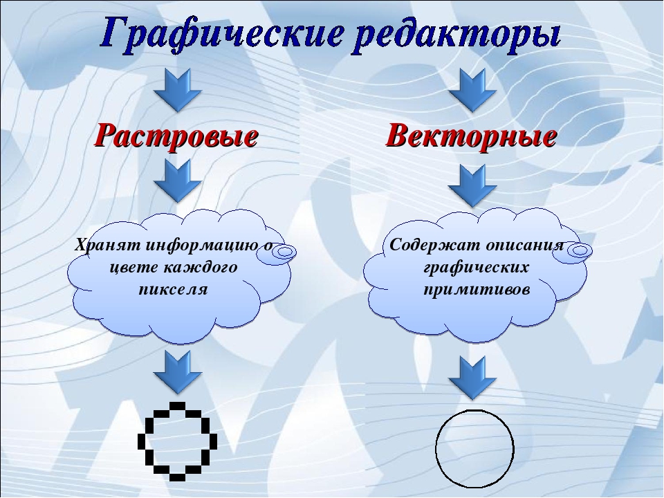 Как рассматривает изображение растровый подход