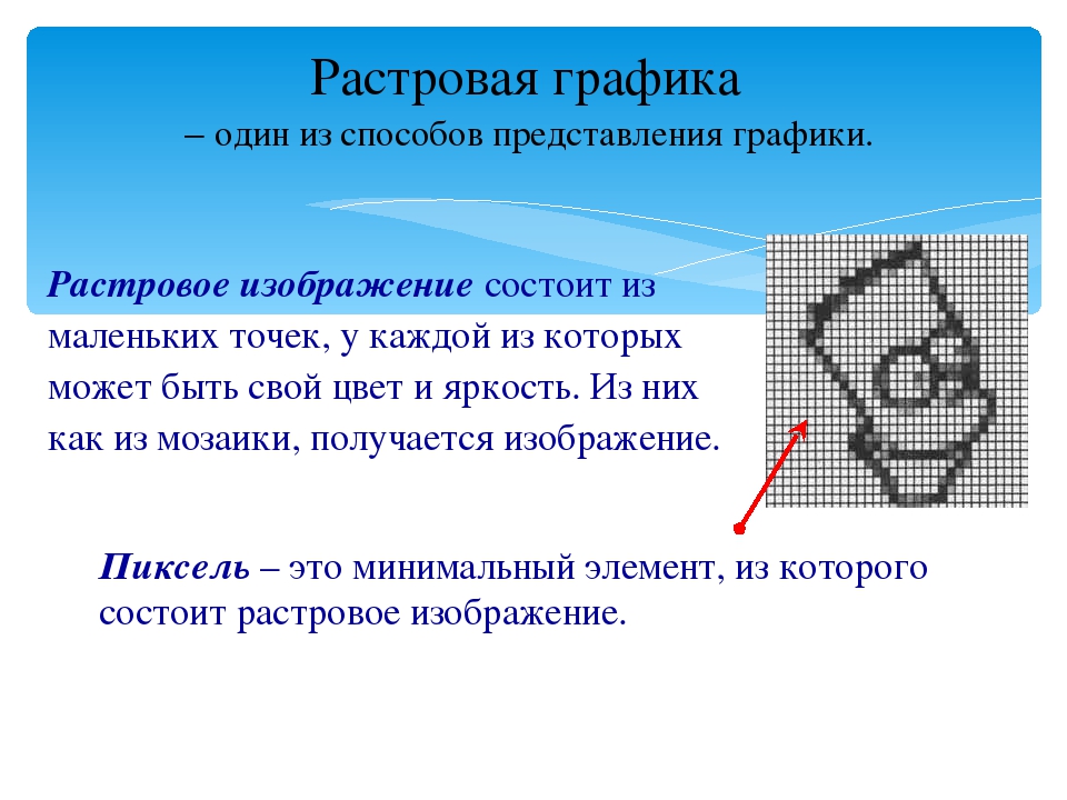 Растровое графическое изображение получается в результате