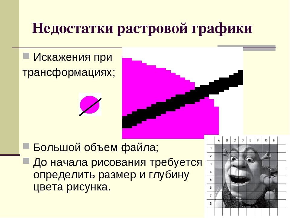 Для растровых графических изображений справедливо утверждение что раванда