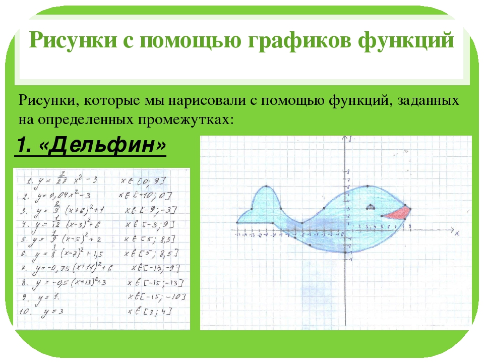 Как нарисовать график в си