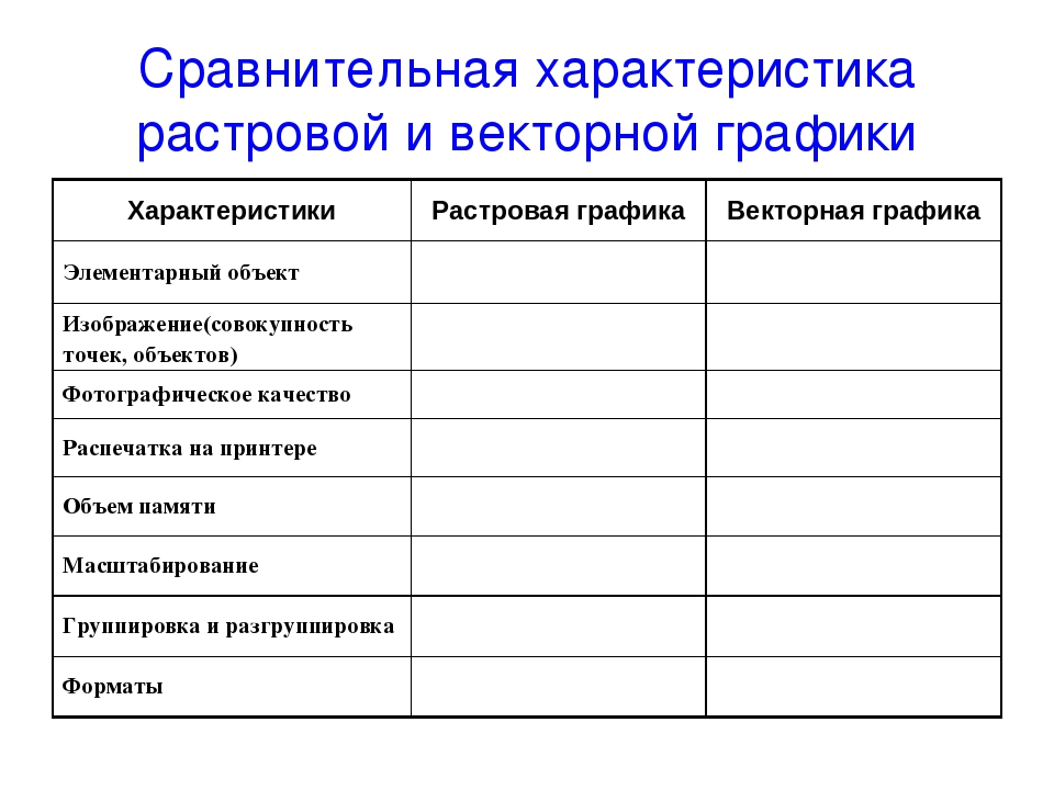 Дайте развернутую сравнительную характеристику растровых и векторных