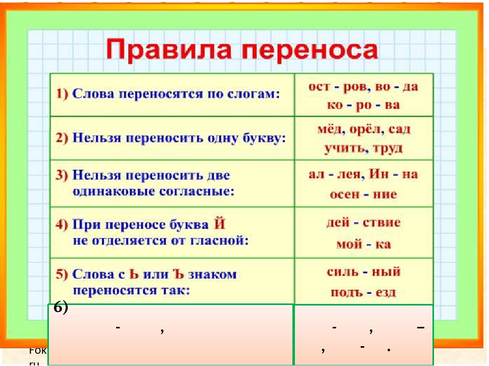 Русский язык 1 класс правила переноса слов. Правило переноса слов 3 класс правило.