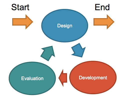 модель педагогического дизайна