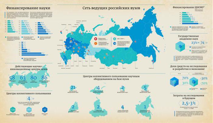 как сделать видеоинфографику самому