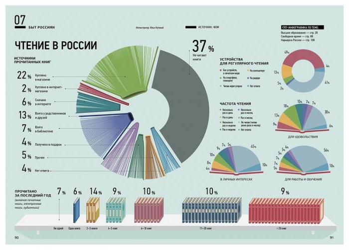 как сделать инфографику самому