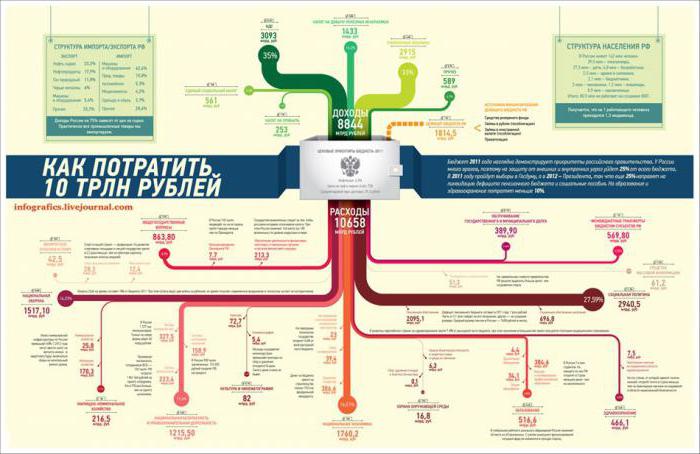 как сделать инфографику в power point