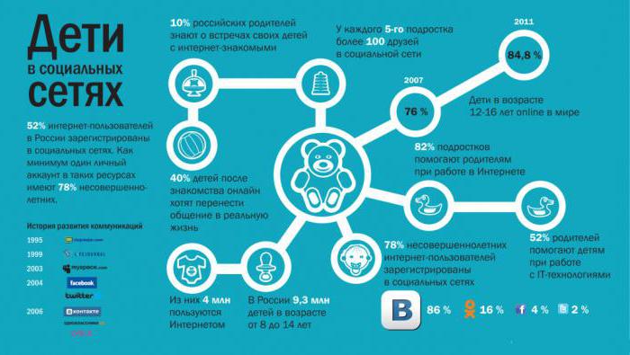 как сделать инфографику на русском