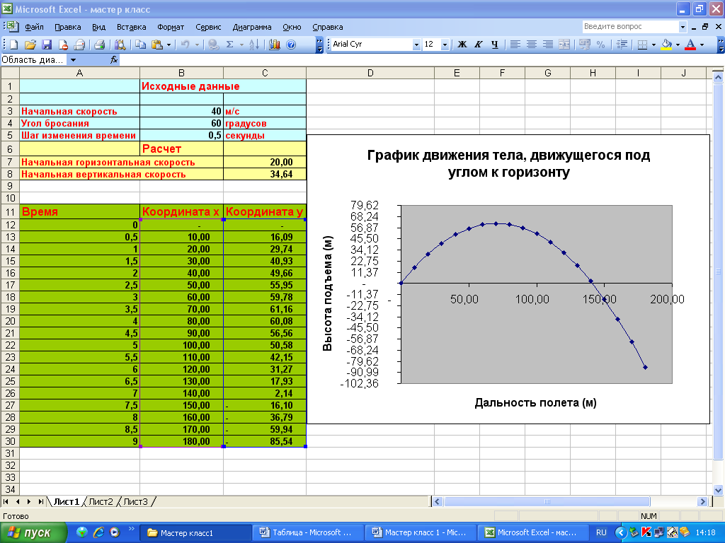 График по таблице excel. Задания в excel 10 класс практические задания. Математическое моделирование в excel. Решение задач по физике в excel. Практическая работа расчеты в программе Exel.