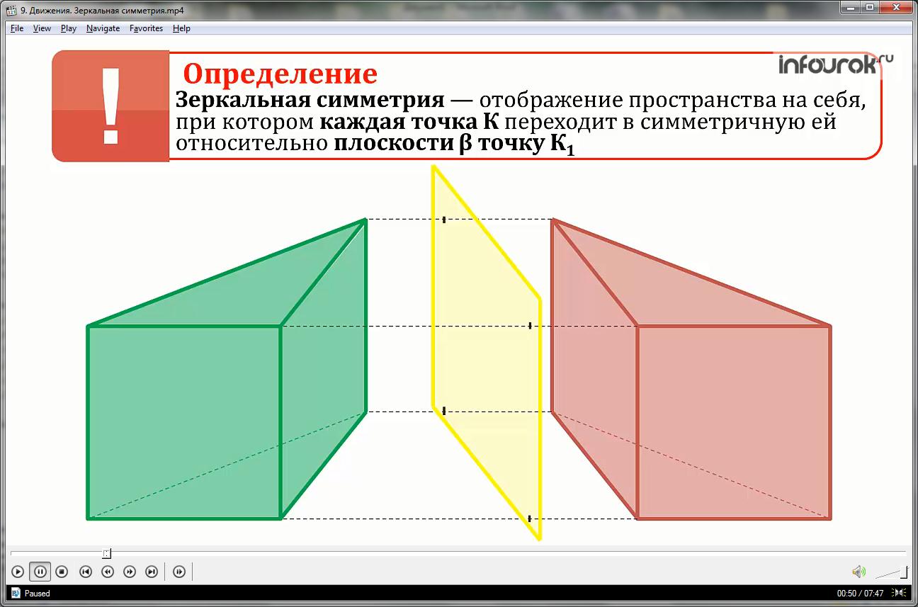 Что такое отразить изображение