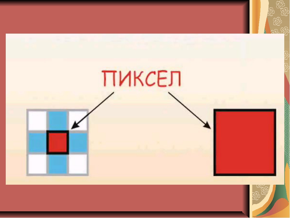 Пиксель это минимальный элемент изображения на экране монитора состоящий из трех точек цвета которых