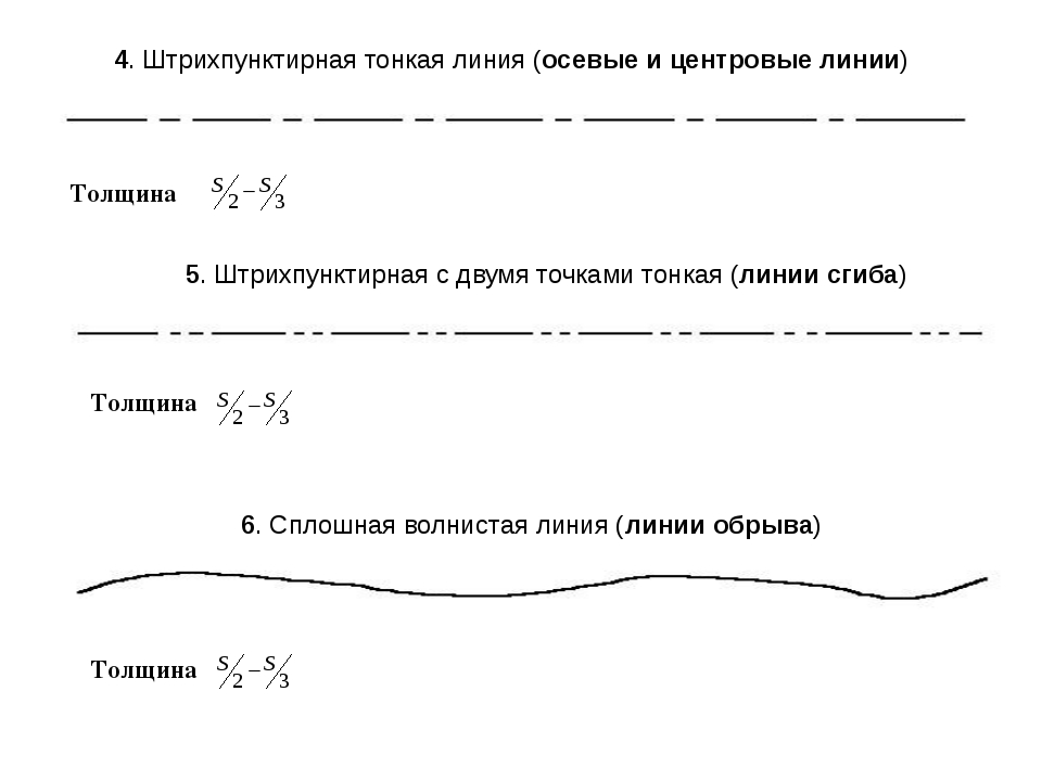 Для чего нужна штрихпунктирная линия на чертеже