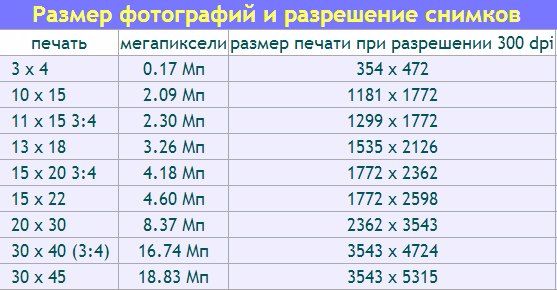 Размер картинки для печати а4