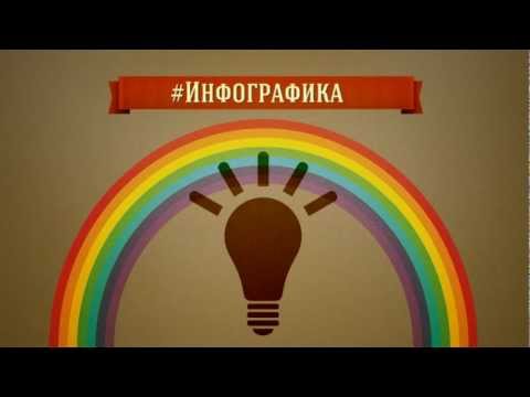 Инфографика про инфографику