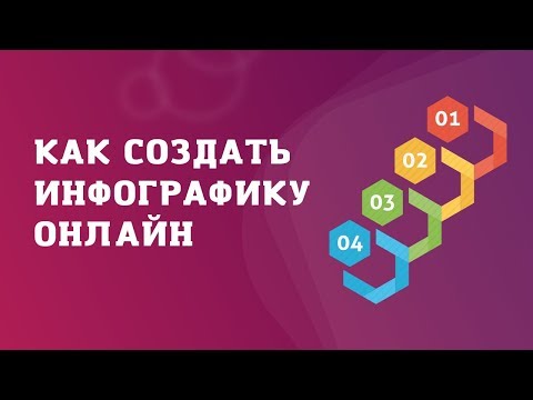 Как создать инфографику онлайн: обзор 3 бесплатных сервисов + практика