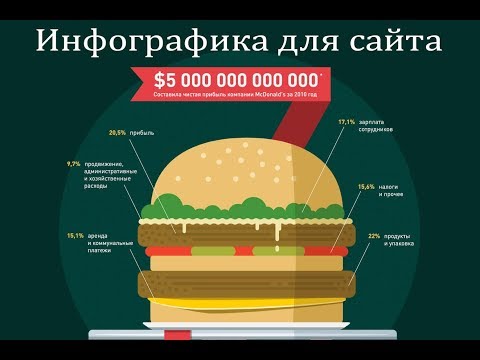 как заработать 100.000 на инфографике! схема