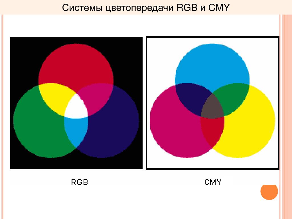 Изобразите цветным. Цвета РГБ И Смик. Система цветопередачи RGB. Цветовые схемы. Цветовая модель RGB И CMYK.