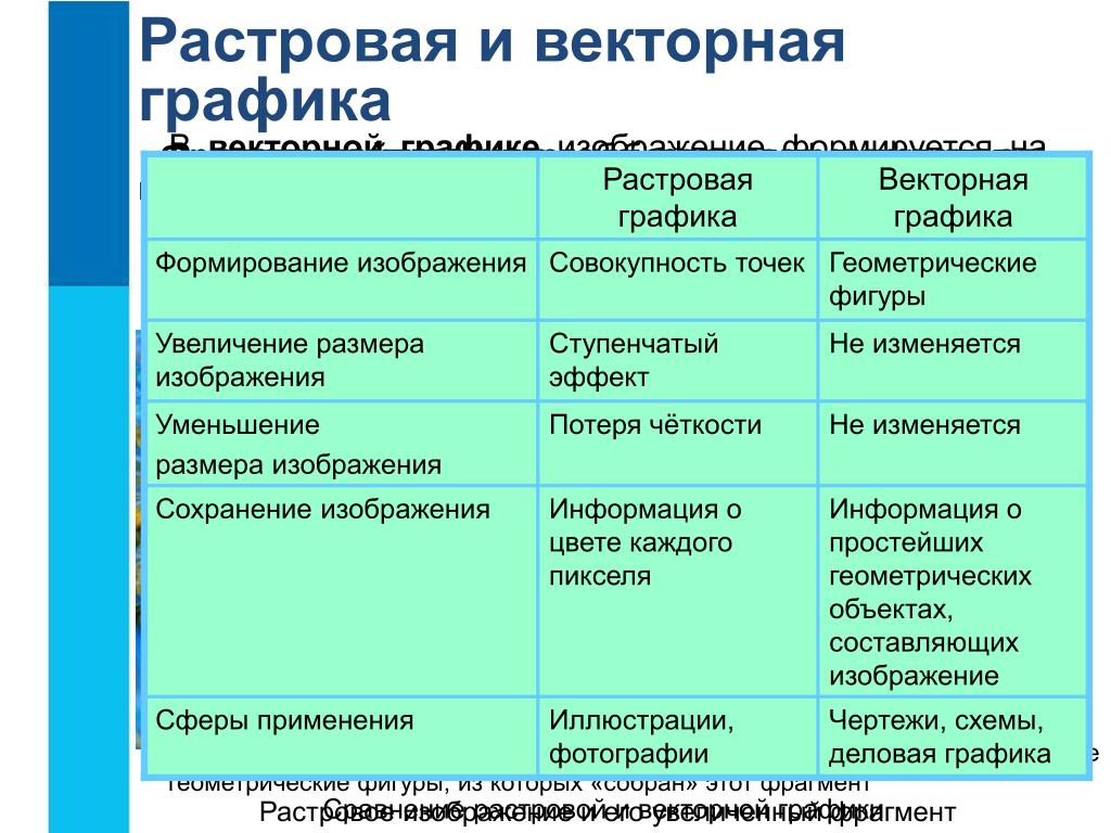 Что такое растровая графика изображение состоящее