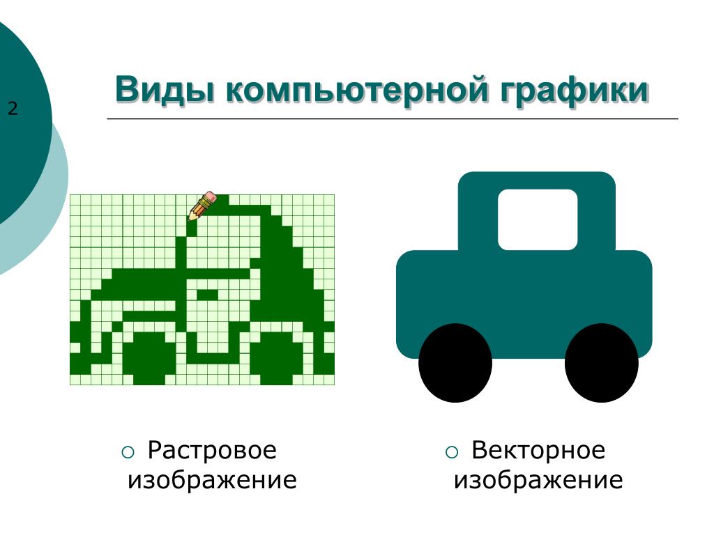 Методы представления графических изображений растровая графика векторная графика