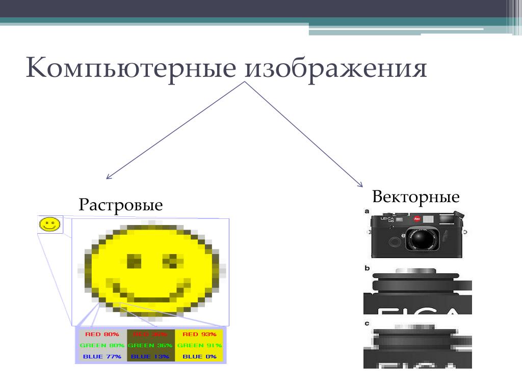 Изображение в растровой графике строится